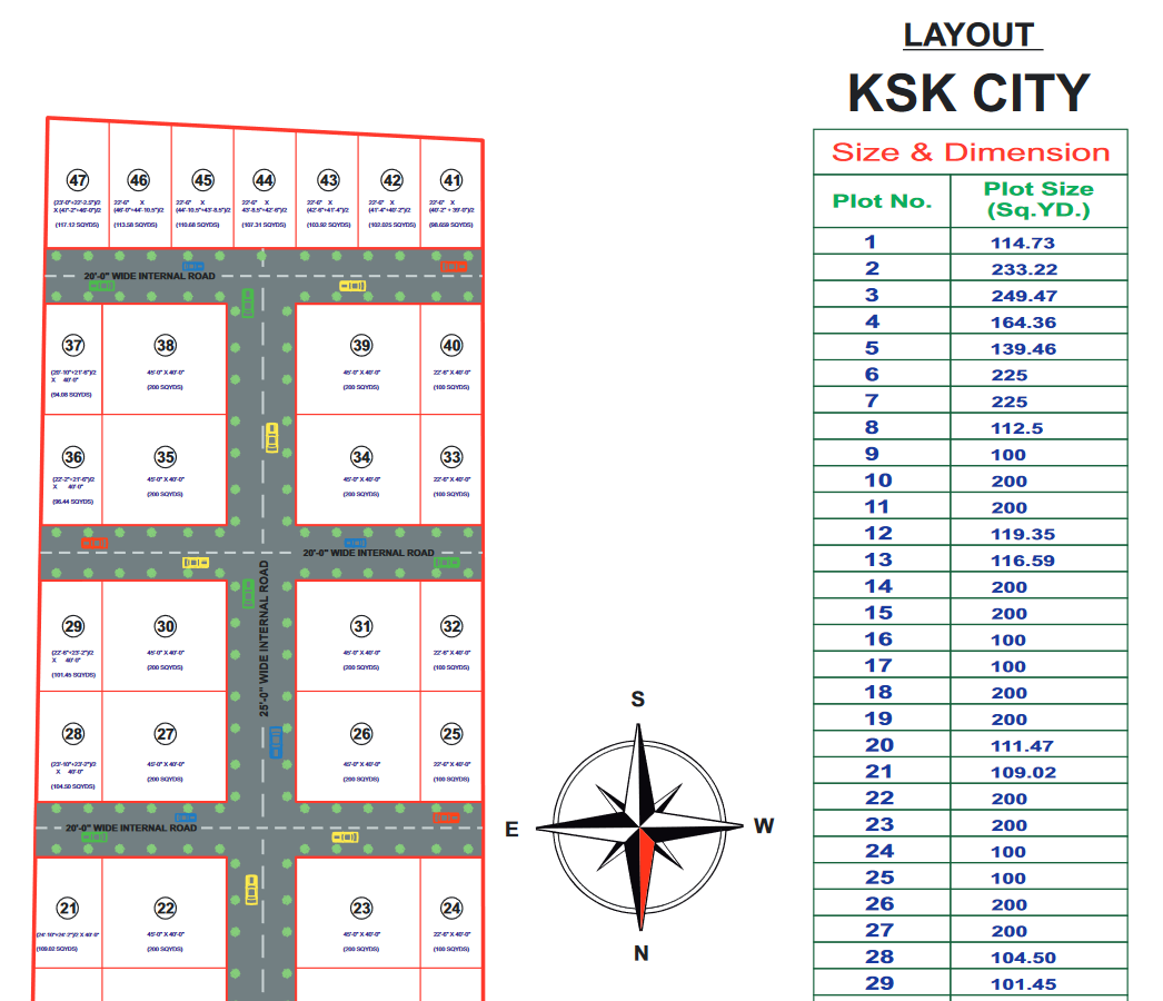 Layout